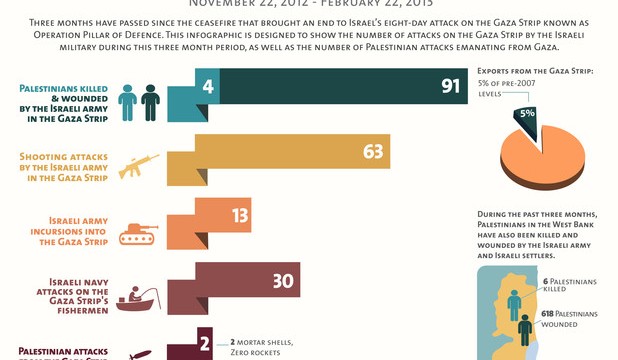 As the facts from the 2012-2013 ceasefire show, Israel, not Hamas, is notorious for breaching ceasefires.